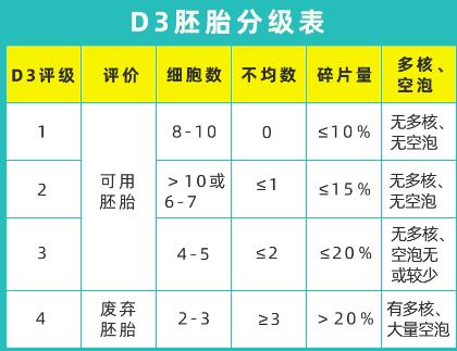 试管攻略之 ─移植前准备