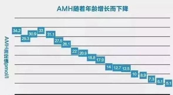 高龄试管困难多？把握五点少走弯路！